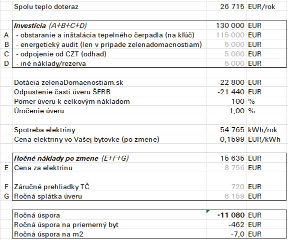 Detailný prepočet nákladov a výhodnosti inštalácie tepelných čerpadiel do bytového domu.